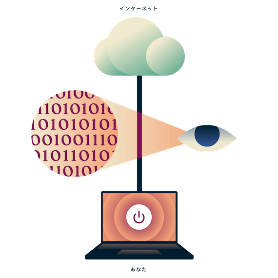 インターネットに保護されていない状態で接続されているノートパソコンと、ノートパソコンとインターネットの間のトラフィックデータを見る目。