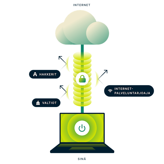 Mikä VPN on? -kuva.