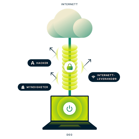 Hva er et VPN? bilde.