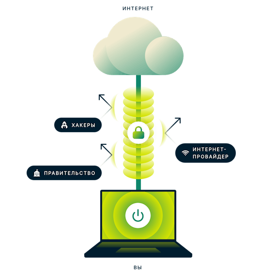 Изображение «‎Что такое VPN?»